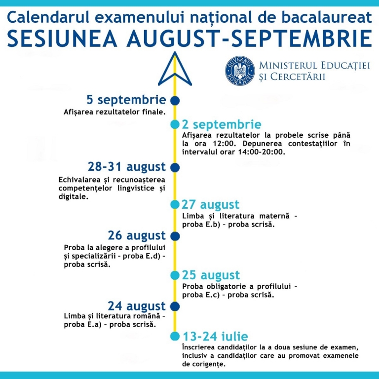 calendar-bacalaureat-ministerul-Educatiei-a-doua-sesiune_8f3fe.jpg