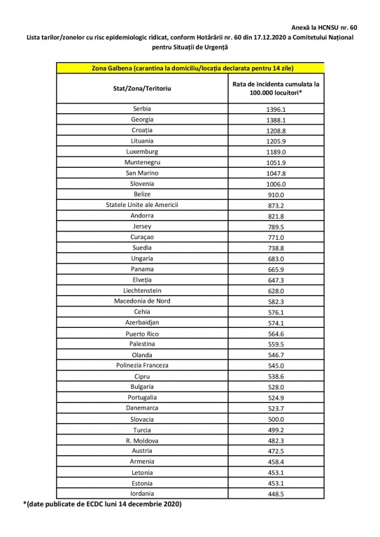 Lista-State-cu-risc-epidemiologic-ridicat_14.12.2020-page-001_b8347.jpg