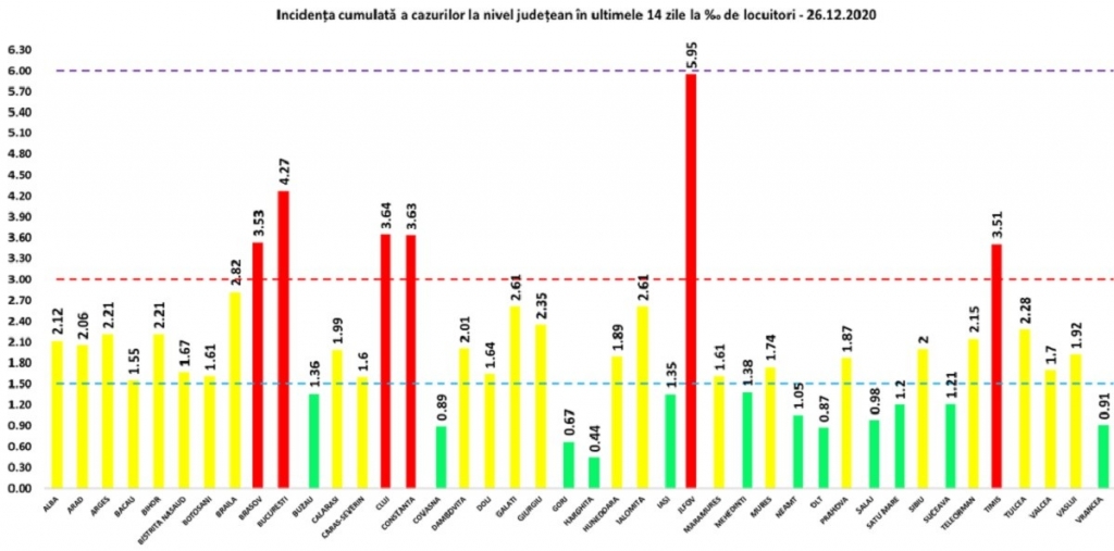 covid-19-sambata-26-decembrie-1_3f402.jpg