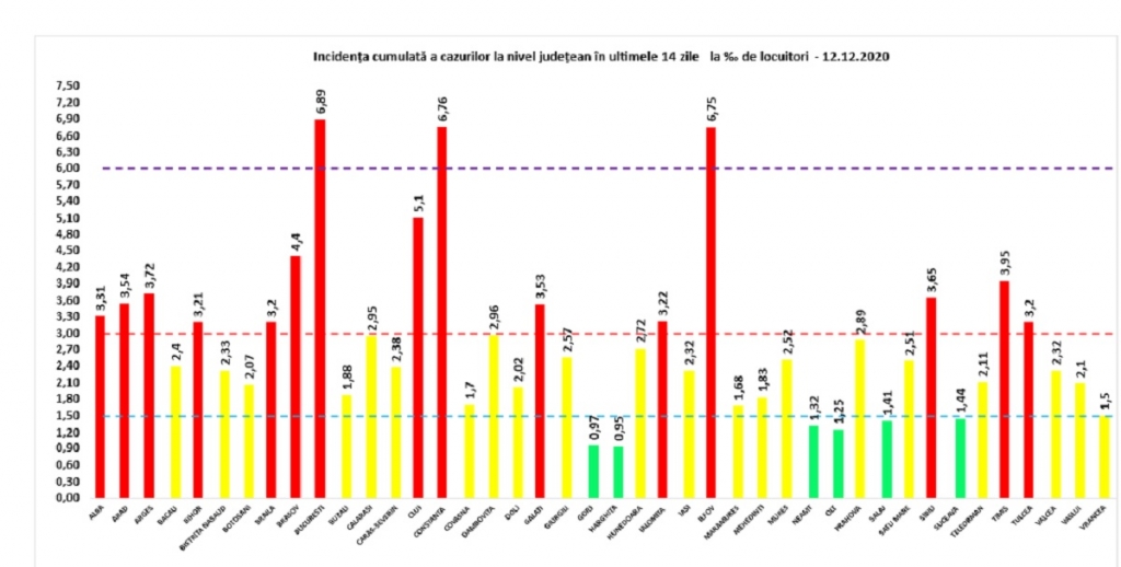 rata-infectare-12-decembrie-nivel-national_b0632.jpg
