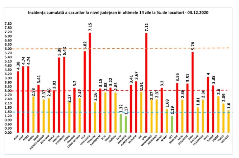 rata-infectare-Covid-nivel-national-768x507_76eba.jpg