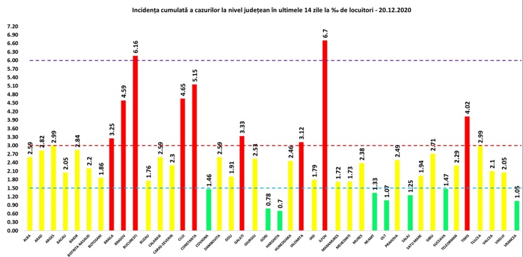 situatie-rata-infectare-20-decembrie_544fd.jpg