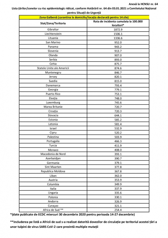 Lista-State-cu-risc-epidemiologic-ridicat-03.01.2021-page-001_855fc.jpg