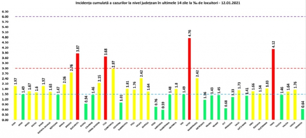 bilant-covid-marti-12-ianuarie_89176.jpg