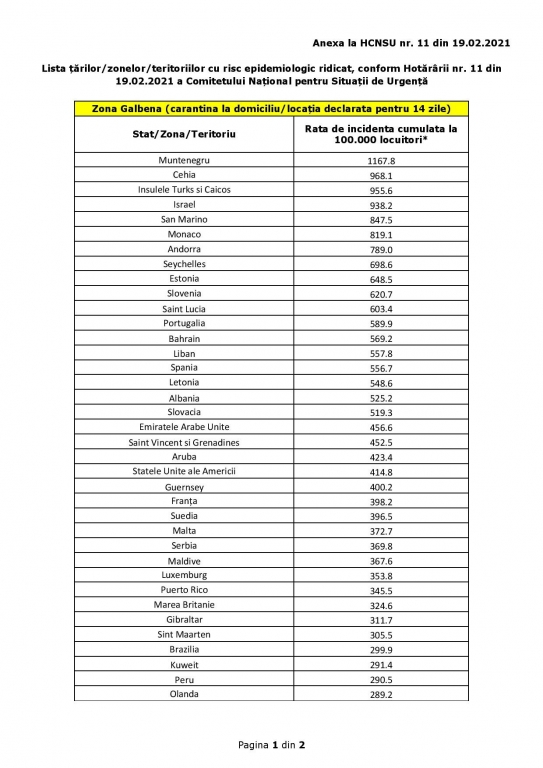 Anexa-Hot-Lista-State-cu-risc-epidemiologic-ridicat-19.02.2021-page-001_61b40.jpg