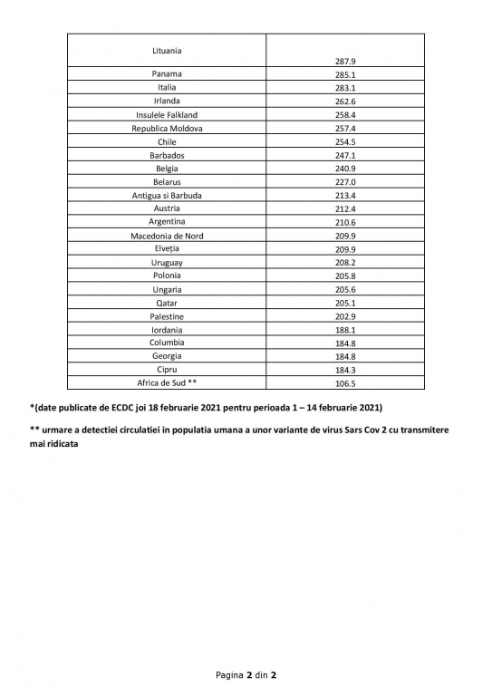Anexa-Hot-Lista-State-cu-risc-epidemiologic-ridicat-19.02.2021-page-002_e7e82.jpg
