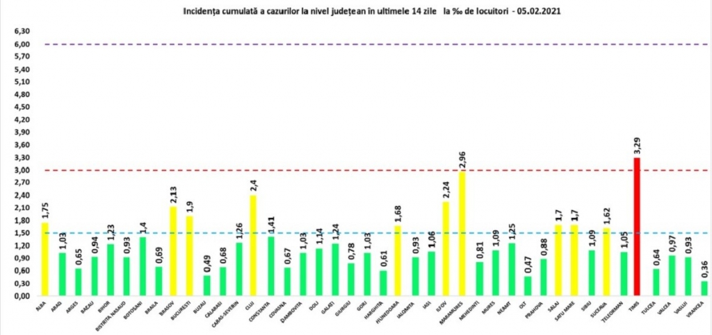 rata-incidenta-nivel-national-5-februarie_eb0d0.jpg