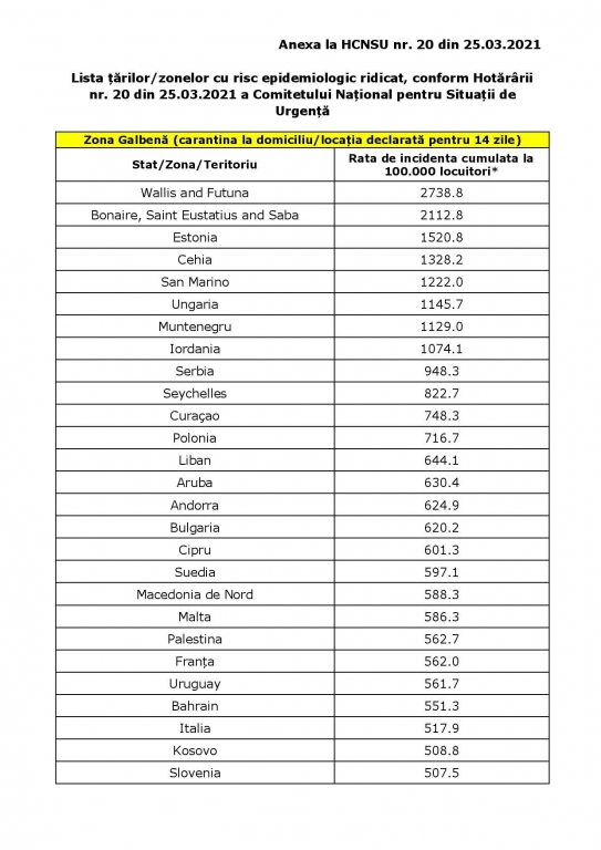 Anexa-Lista-State-cu-risc-epidemiologic-ridicat_25.03.2021-page-001_f2d35.jpg
