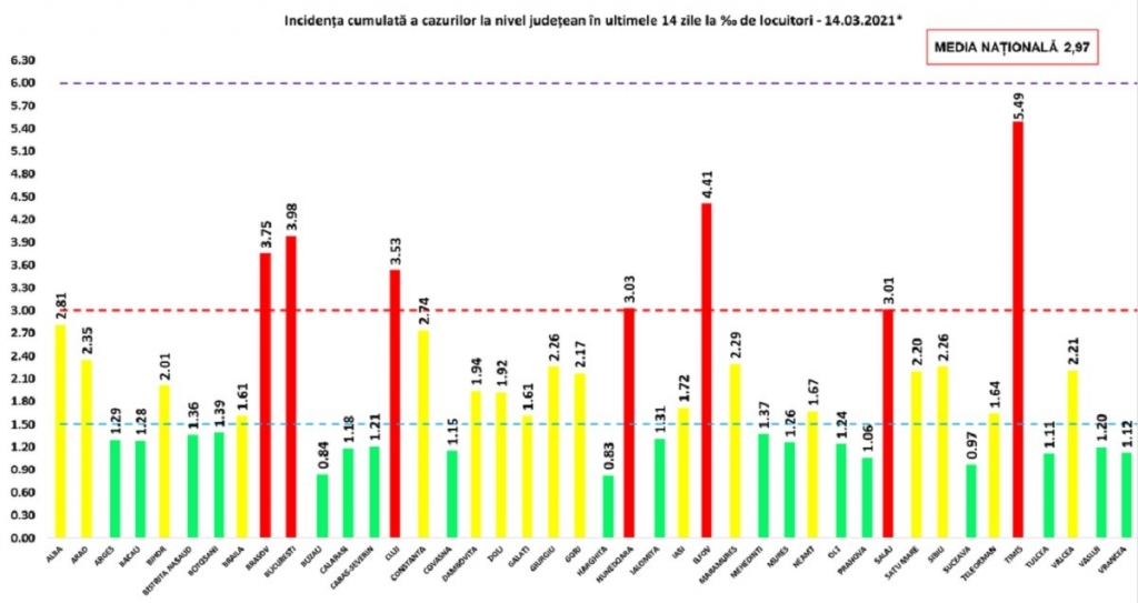 rata-incidenta_90910.jpg