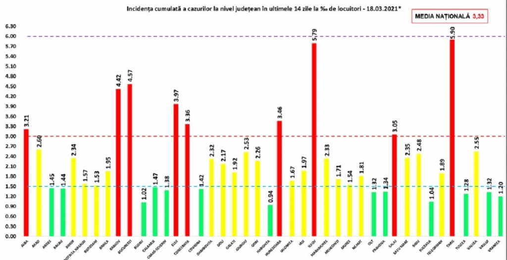 rata-infectare-18-martie_80a17.jpg