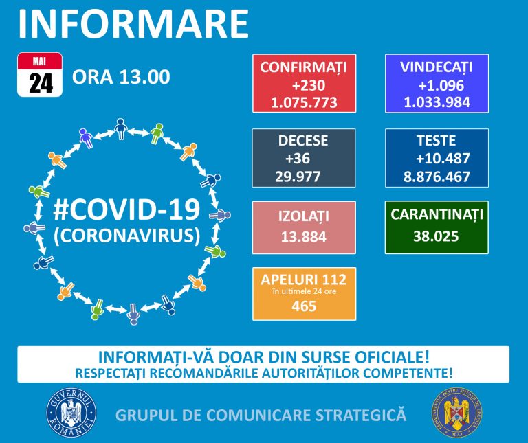 buletin-covid-24-mai-768x645_8cecc.jpg buletin-covid-24-mai-768x645_8cecc.jpg