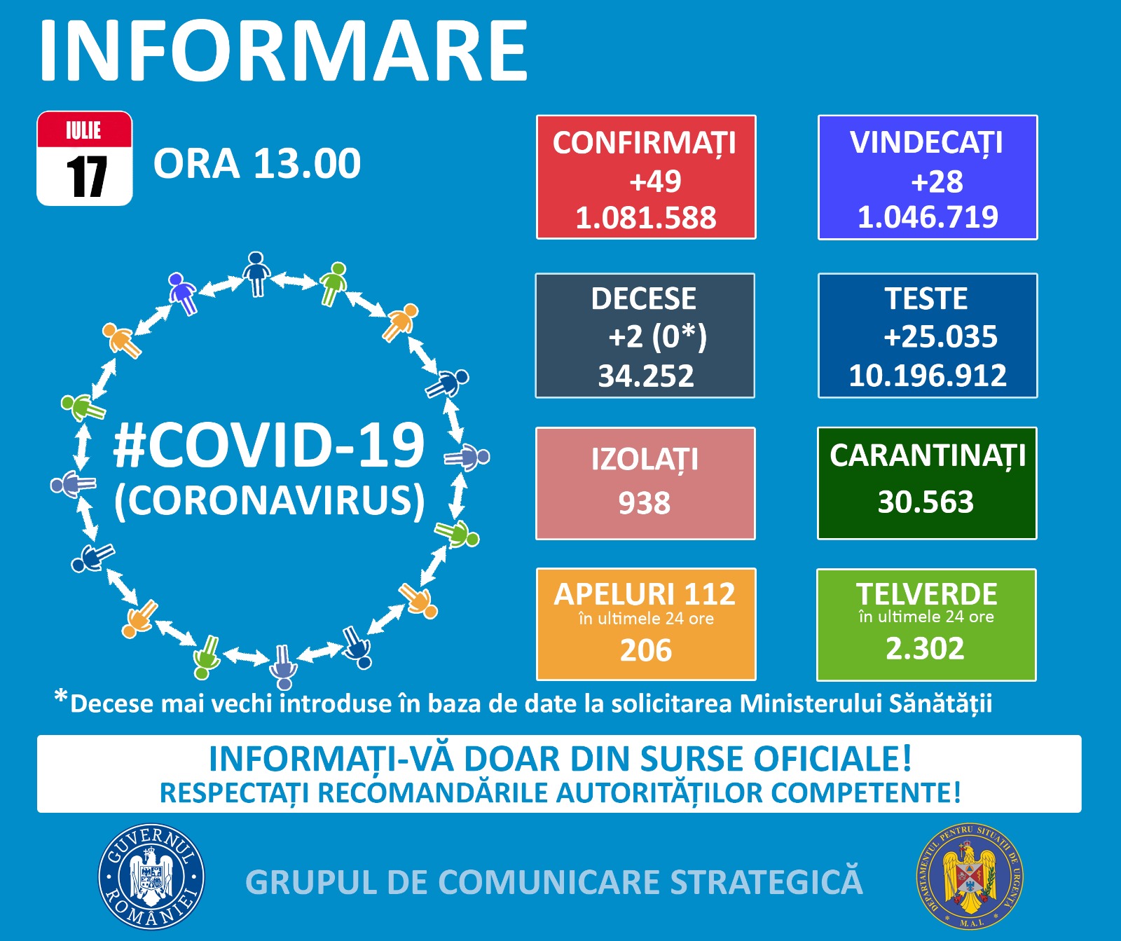 situația-Covid-19_168b3.jpg